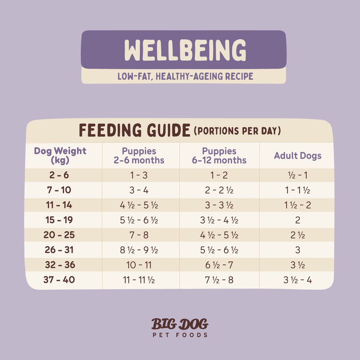 Big Dog BARF Wellbeing Diet Raw Dog Food