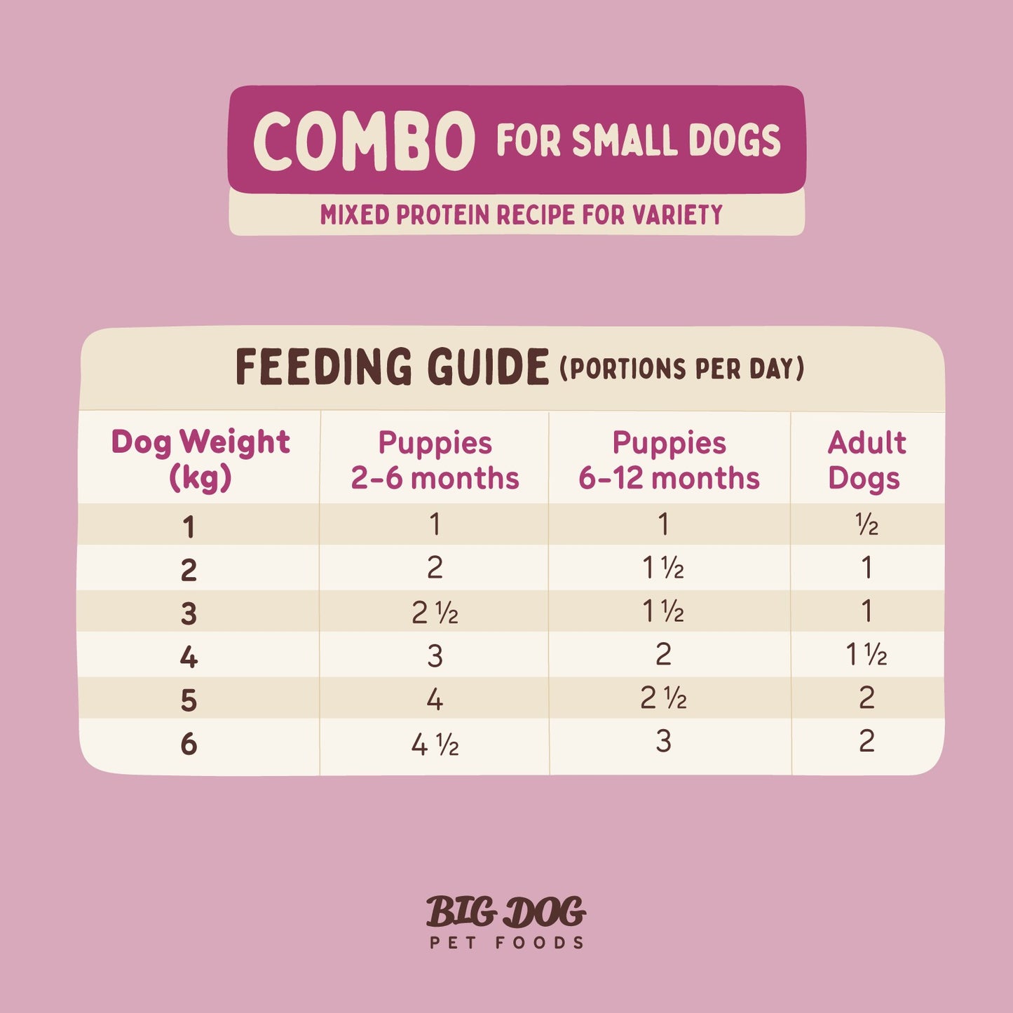 Big Dog BARF Small Dog Combo Raw Dog Food