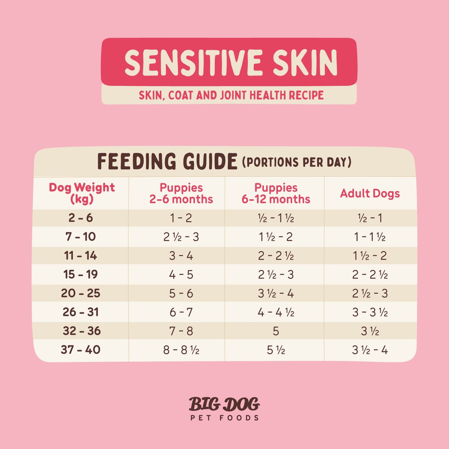 Big Dog BARF Sensitive Skin Diet Raw Dog Food