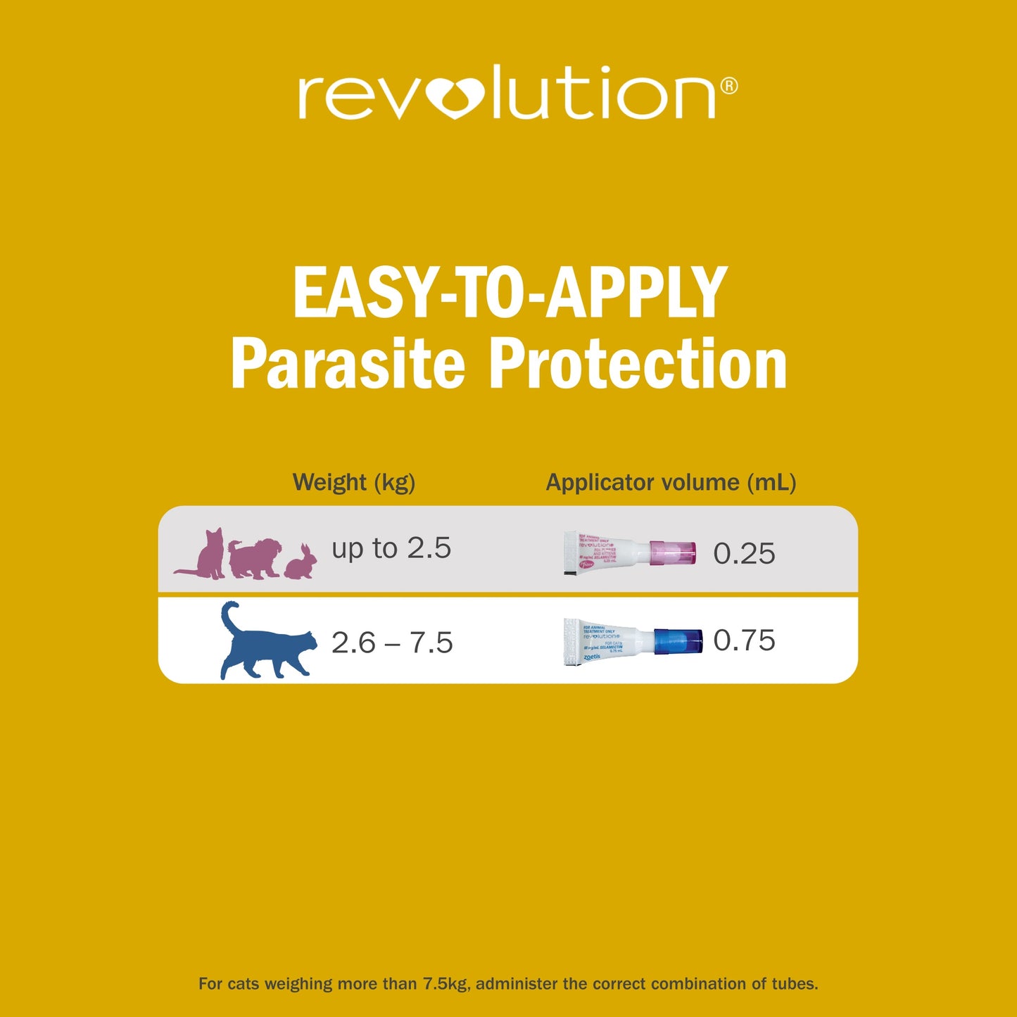 Revolution Kittens & Puppies <2.5kg Flea & Worm Spot-On Treatment
