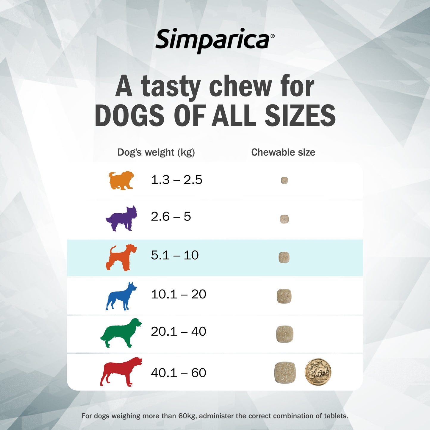Simparica Small Breed 5.1-10kg Flea, Tick & Worm Dog Chews
