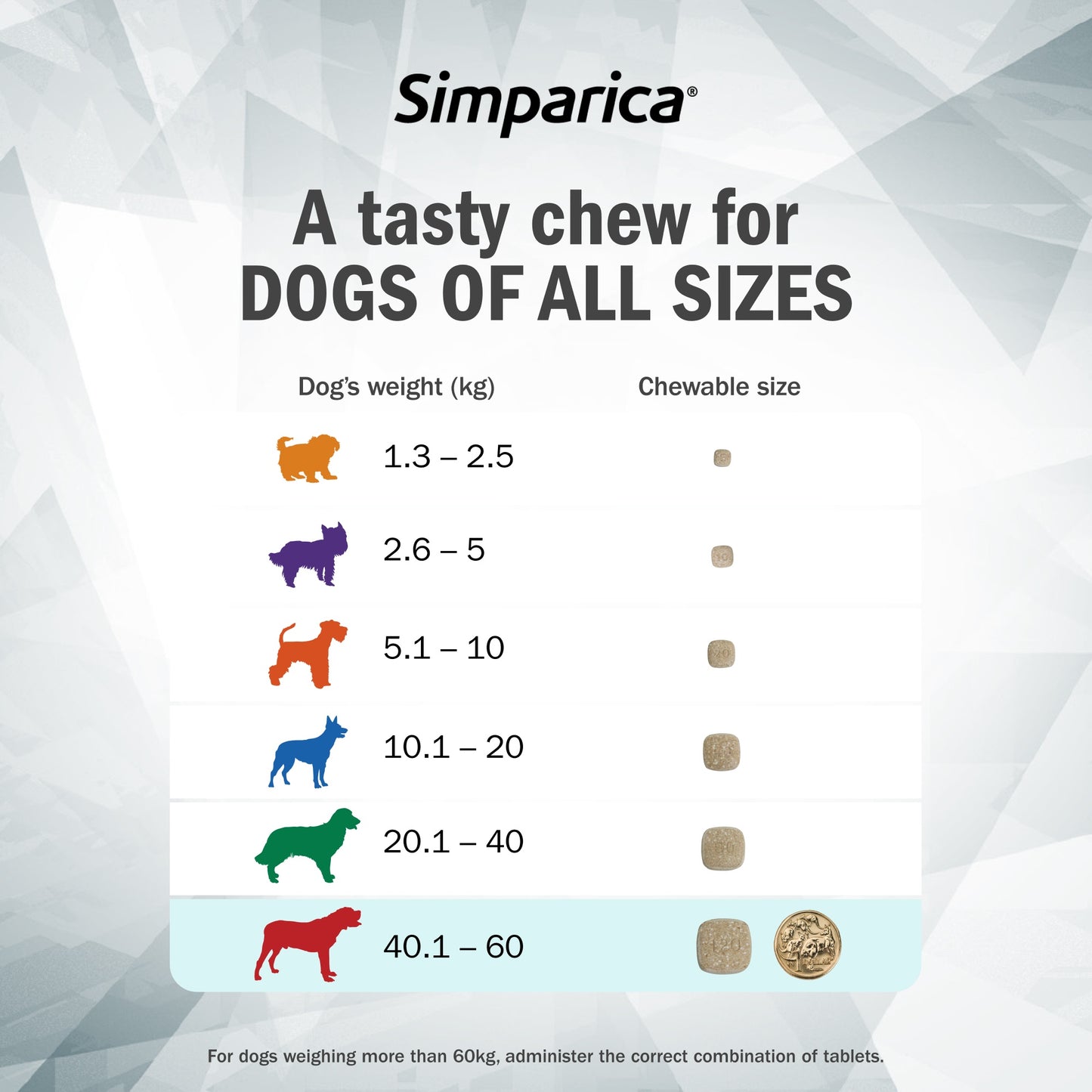 Simparica Extra Large Breed 40.1-60kg Flea, Tick & Worm Dog Chews