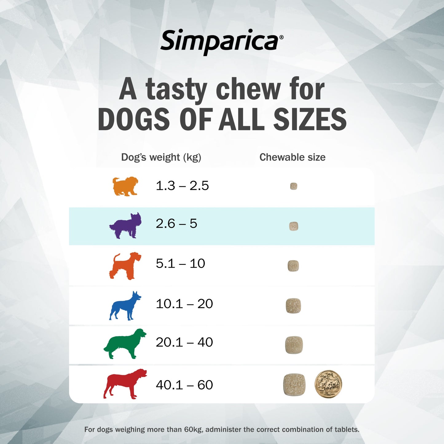 Simparica Extra Small Breed 2.6-5kg Flea, Tick & Worm Dog Chews