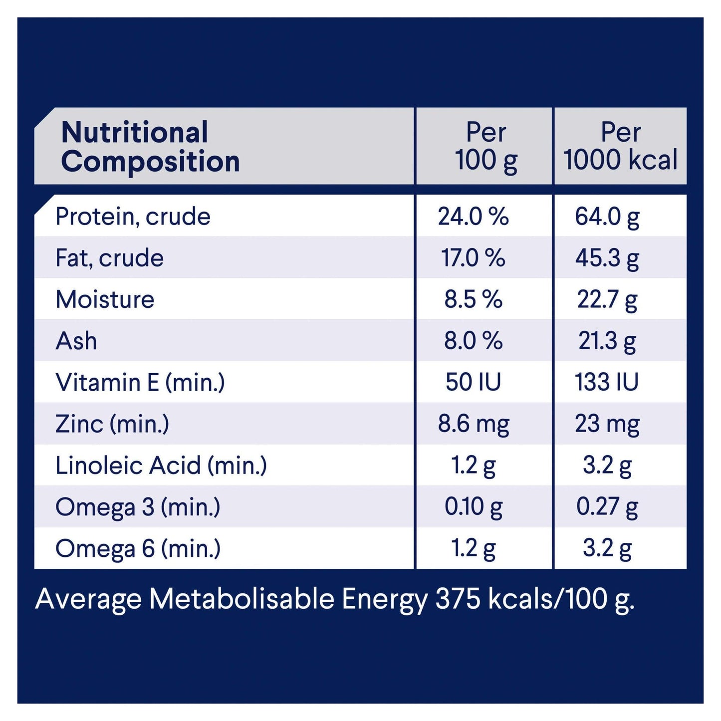 Advance Adult Medium Breed Chicken & Rice Dry Dog Food