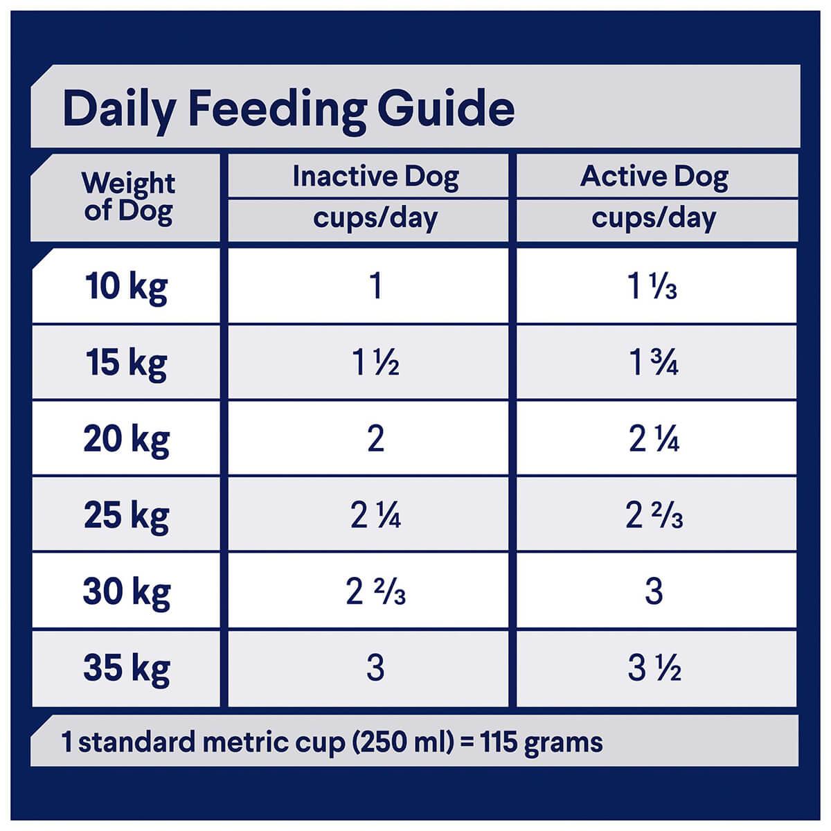 Advance Adult All Breed Turkey and Rice Dry Dog Food