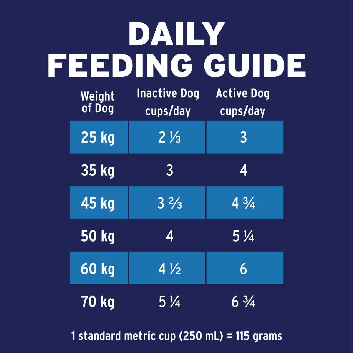 Advance Large Breed Adult Chicken & Rice Dry Dog Food