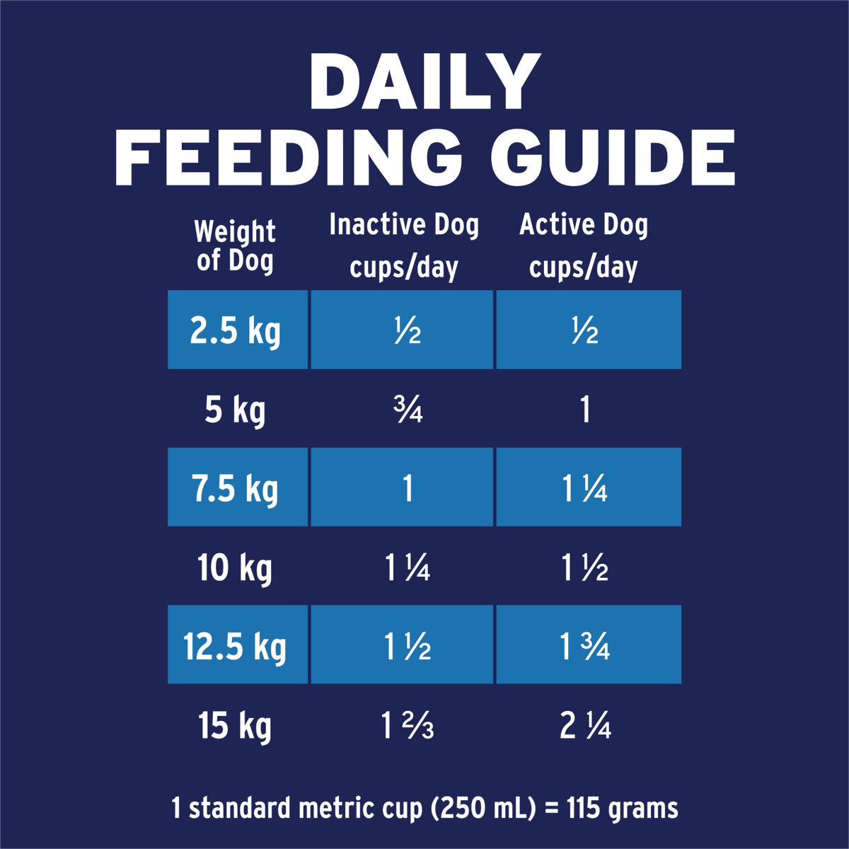 Advance Small Breed Adult Lamb & Rice Dry Dog Food