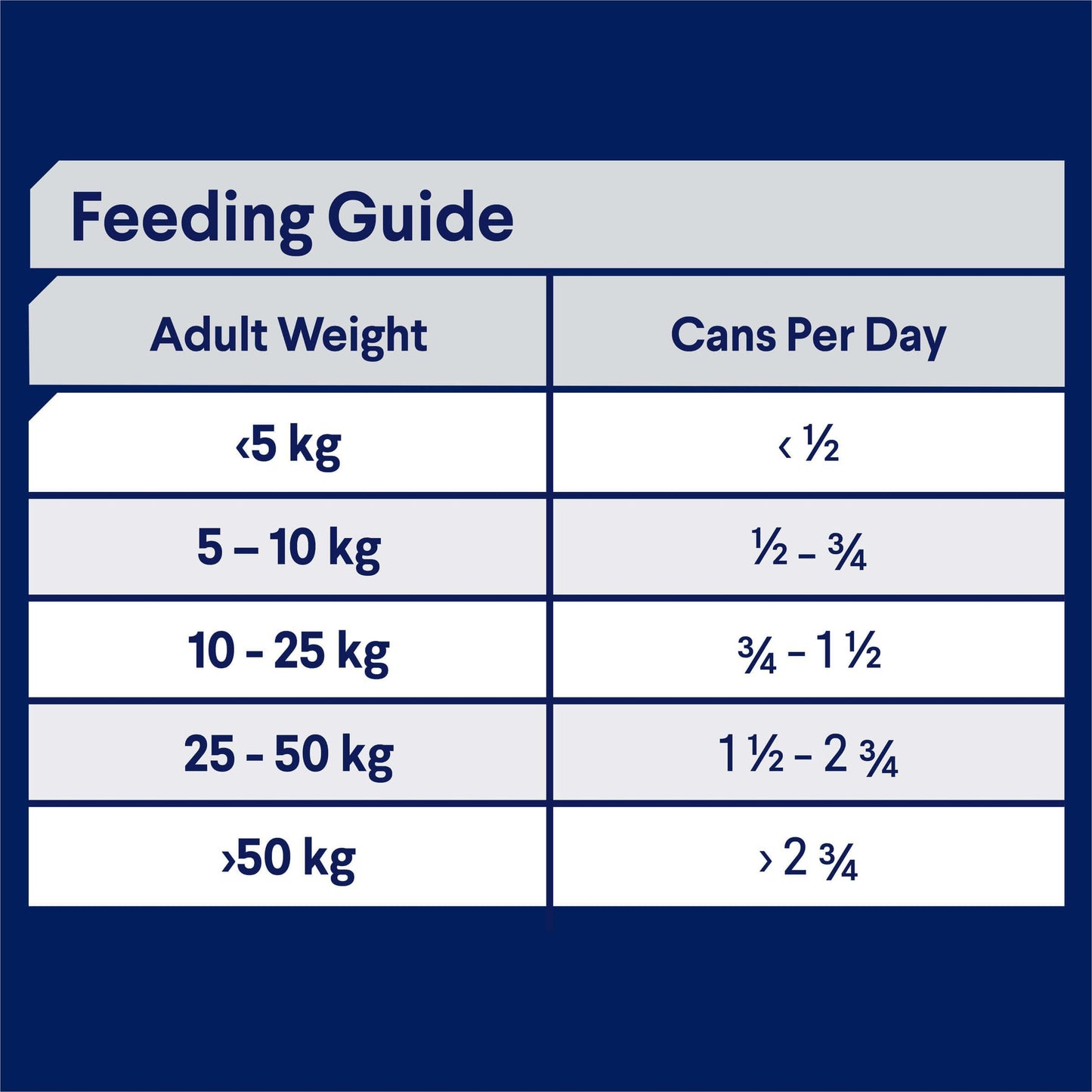 Advance Adult Casserole with Chicken Wet Dog Food