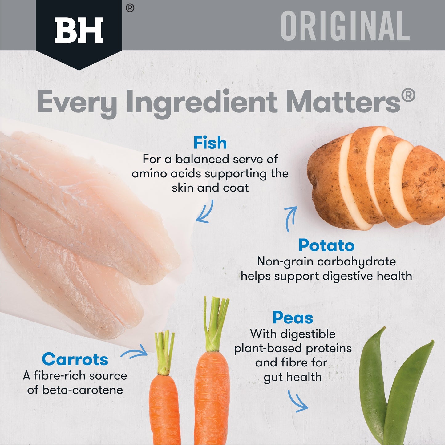 Black Hawk Original Fish & Potato Adult Dry Dog Food