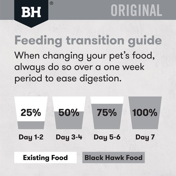Black Hawk Original Chicken & Rice Adult Dry Dog Food