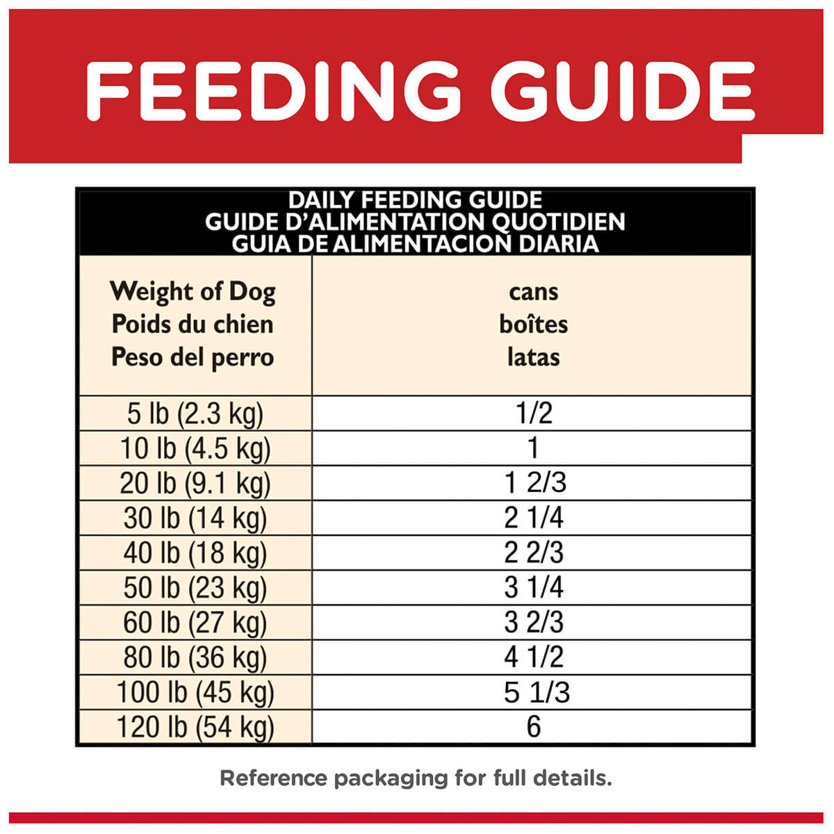 Hill's Science Diet Adult Chicken Wet Dog Food 370G