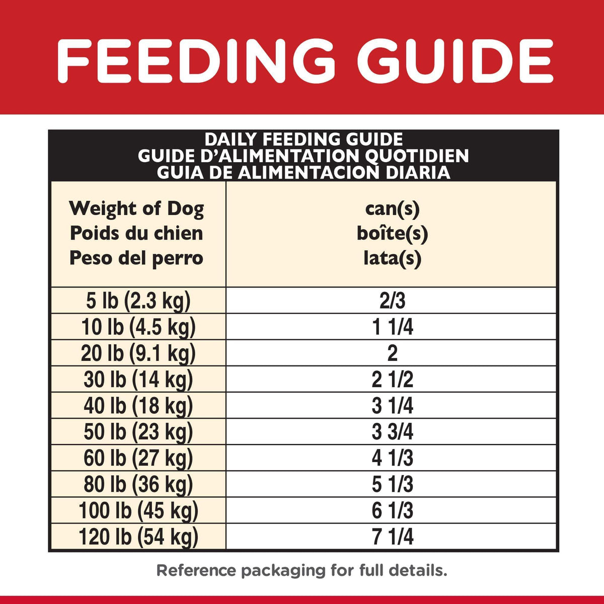 Hill's Science Diet Savory Stew Adult Chicken & Vegetable Wet Dog Food