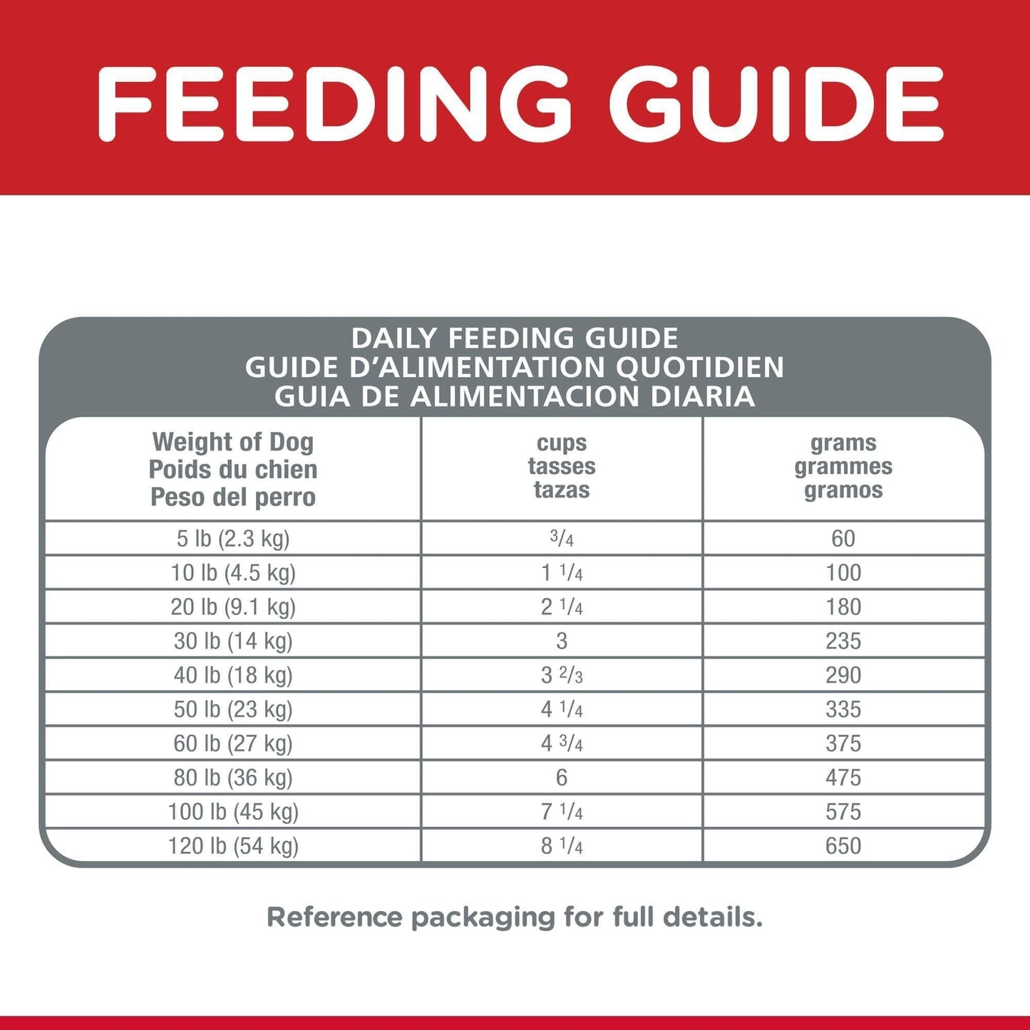 Hill's Science Diet Oral Care Adult Chicken Dry Dog Food