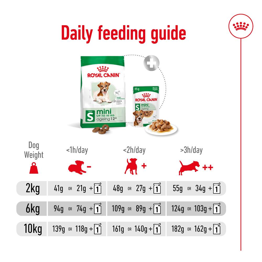 Royal Canin Mini Ageing 12+ Senior Dry Dog Food 1.5kg