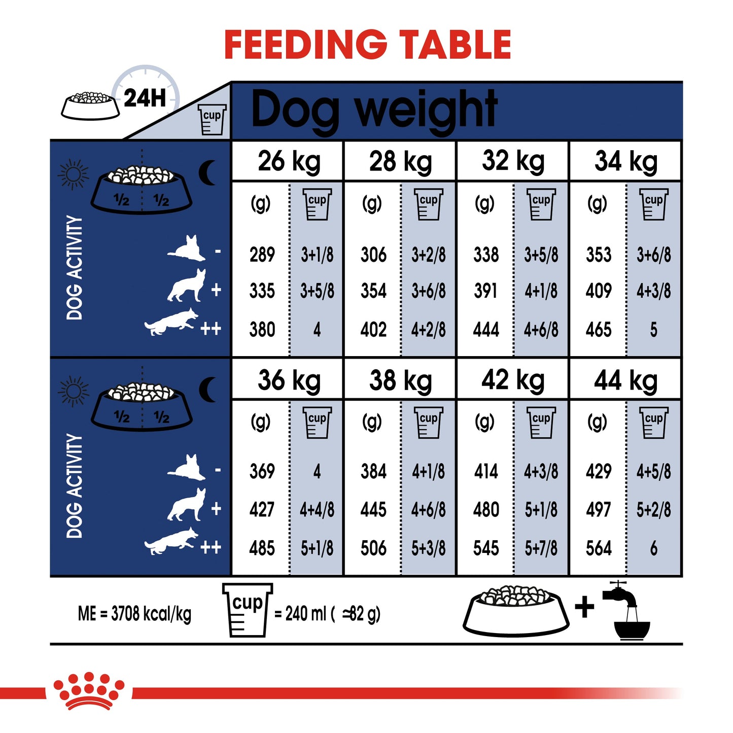 Royal Canin Maxi Ageing 8+ Senior Dry Dog Food 15kg