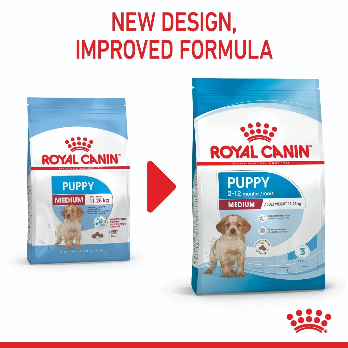 Royal Canin Medium Breed Puppy Chicken Dry Dog Food