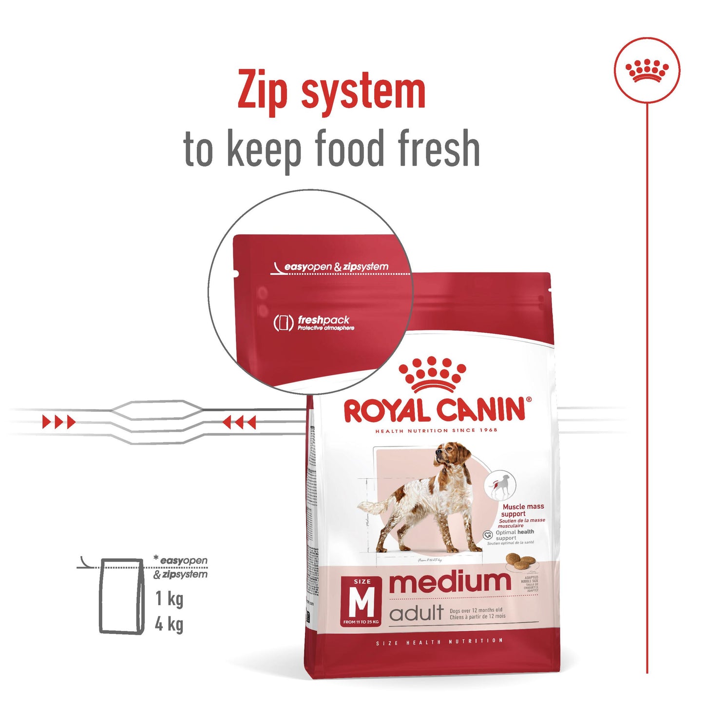 Royal Canin Medium Breed Adult Chicken Dry Dog Food