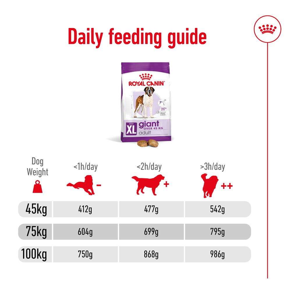 Royal Canin Giant Adult Chicken Dry Dog Food 15kg