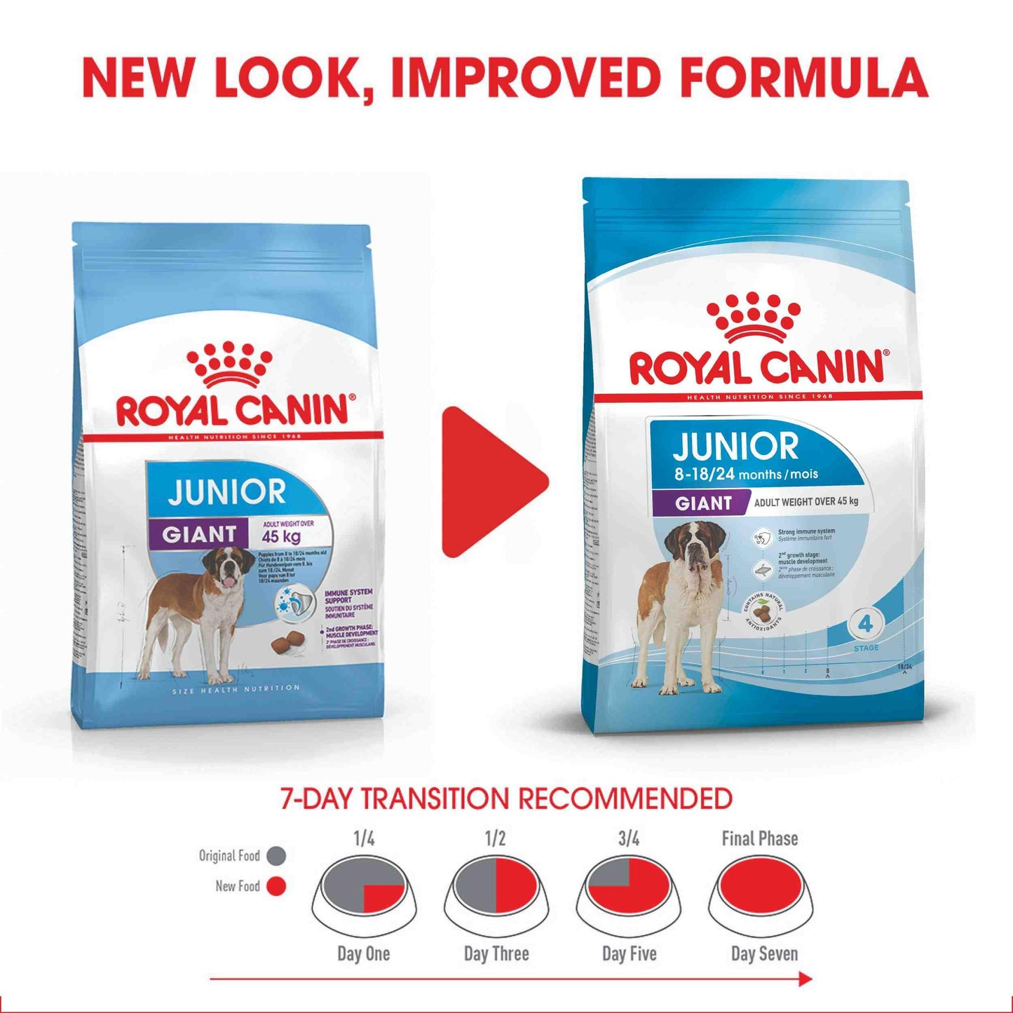 Royal Canin Junior Giant Puppy Chicken Dry Dog Food 15kg