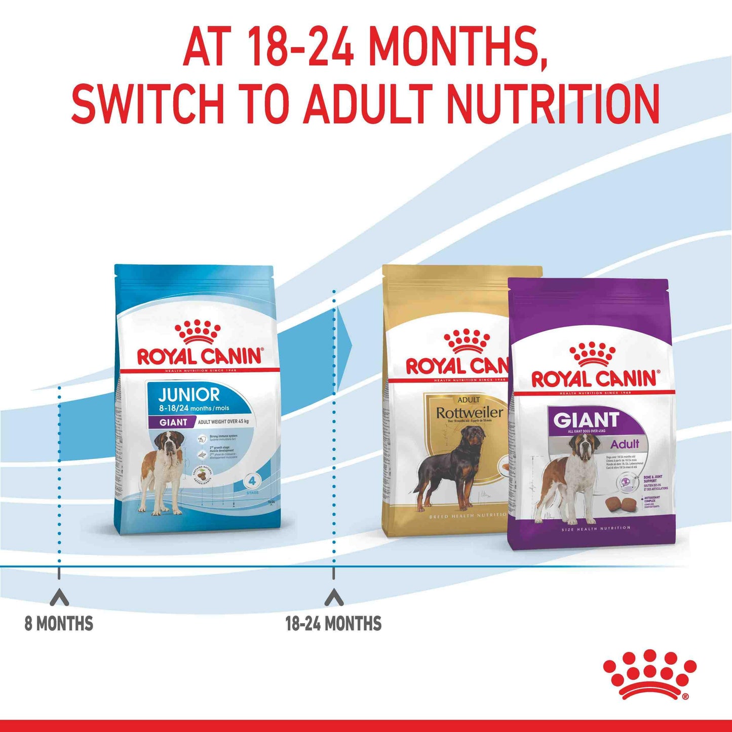 Royal Canin Junior Giant Puppy Chicken Dry Dog Food 15kg