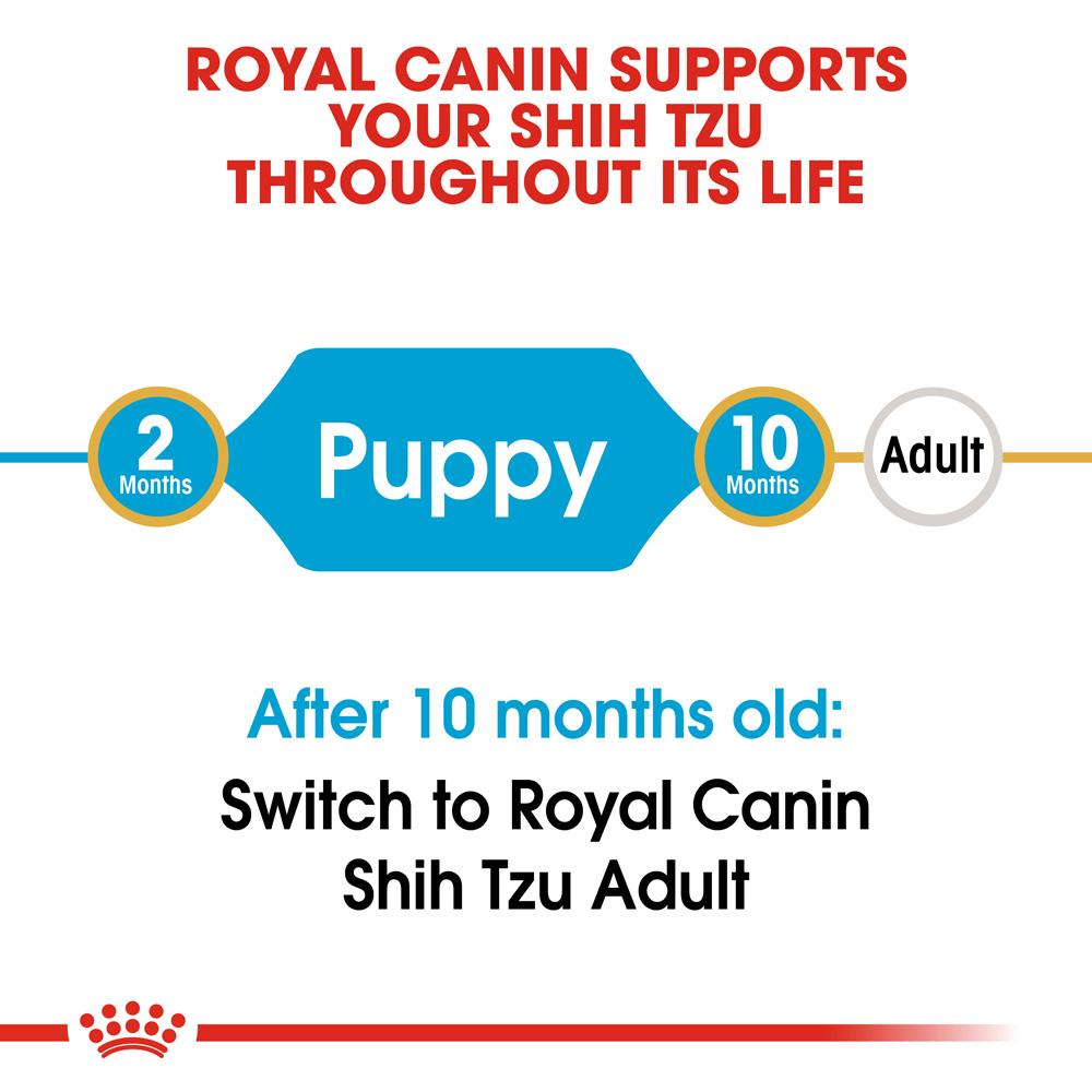 Royal Canin Shih Tzu Puppy Dry Dog Food 1.5kg