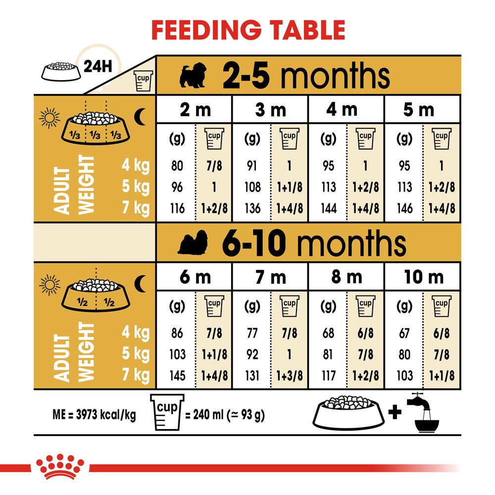 Royal Canin Shih Tzu Puppy Dry Dog Food 1.5kg