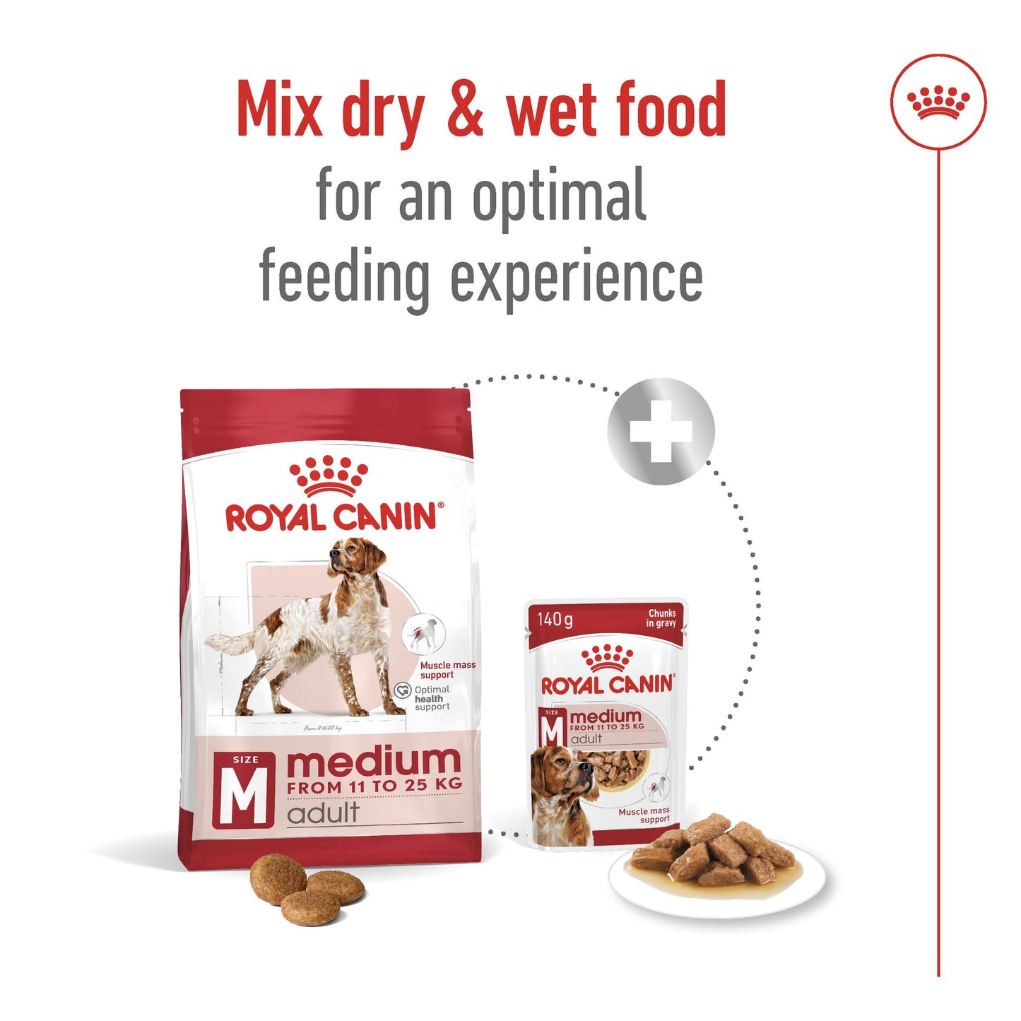 Royal Canin Medium Breed Adult Chicken Dry Dog Food