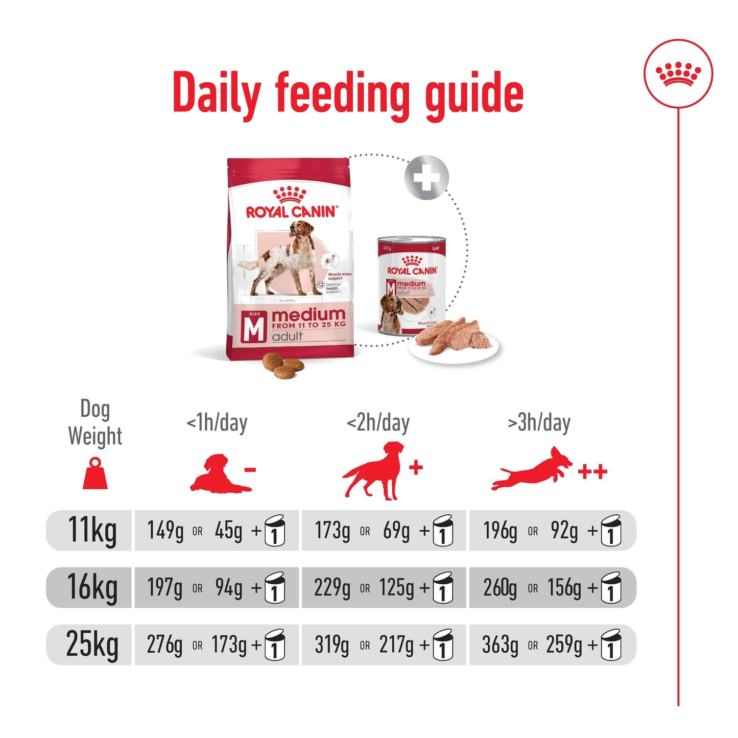 Royal Canin Medium Breed Adult Chicken Dry Dog Food