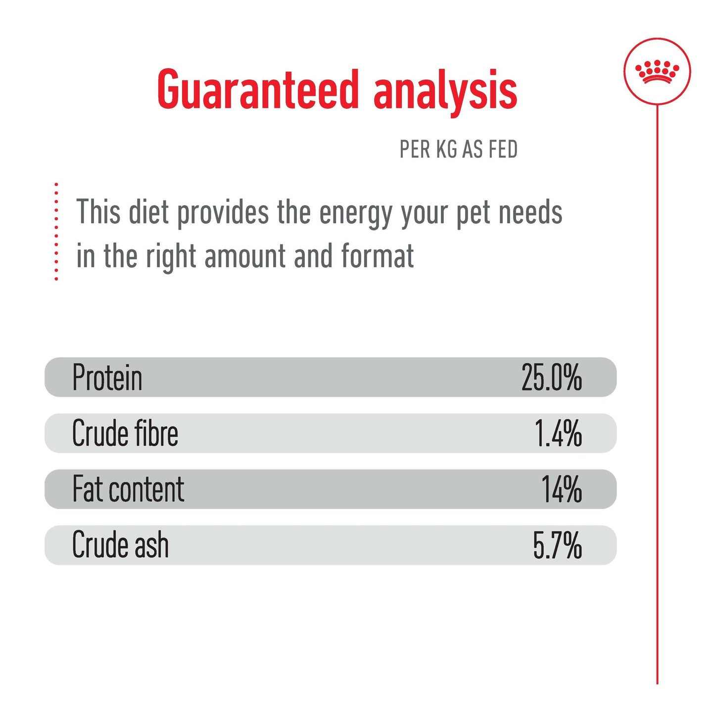 Royal Canin Medium Breed Adult Chicken Dry Dog Food