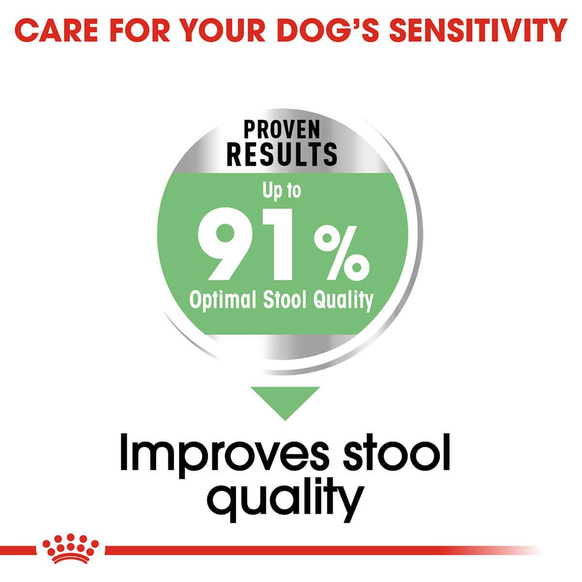 Royal Canin Medium Digestive Care Adult Dry Dog Food