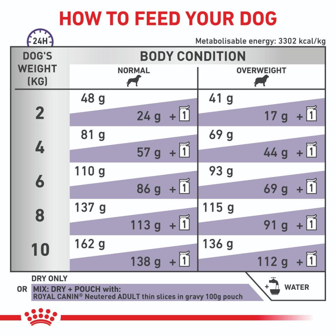 ROYAL CANIN VETERINARY DIET Neutered Adult Small Dog Dry Food