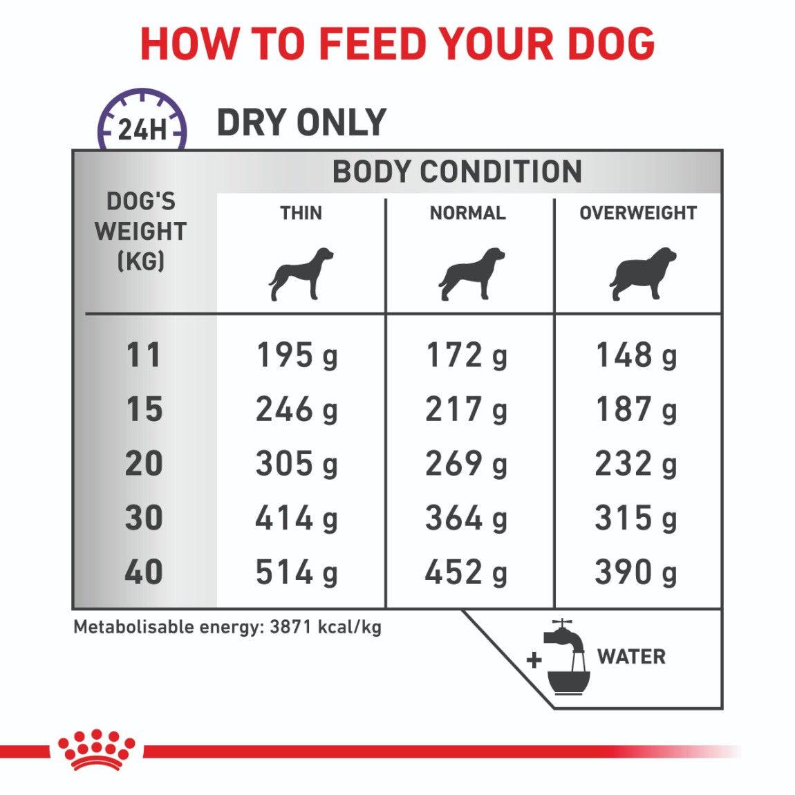 Royal Canin VET Dental Medium & Large Adult Dry Dog Food