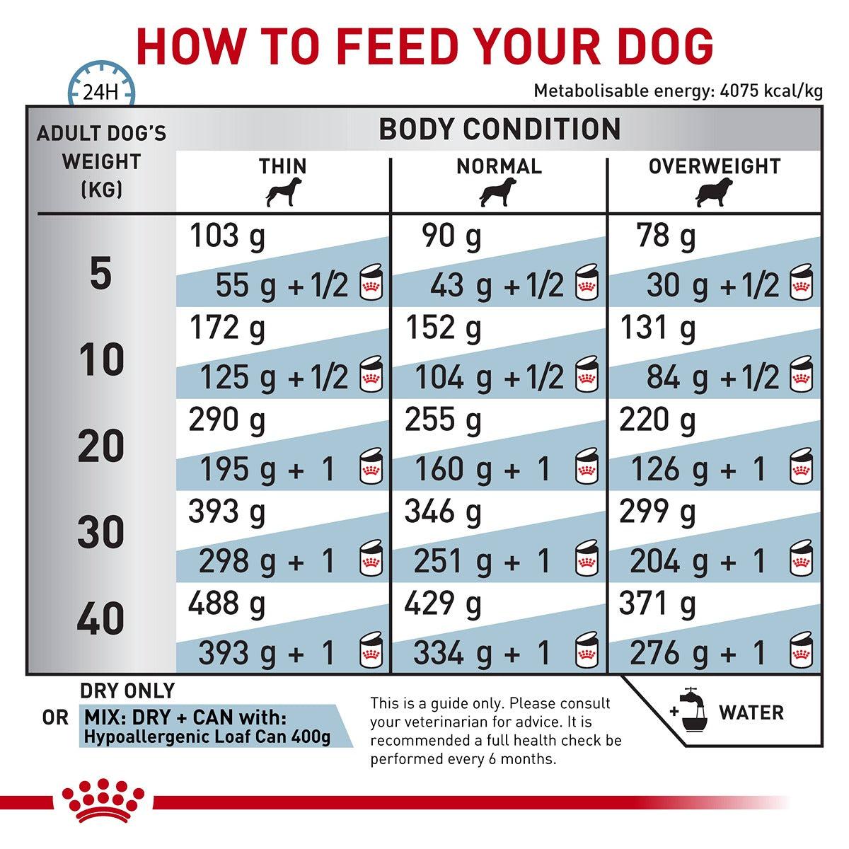 Royal Canin VET Hypoallergenic Dry Dog Food