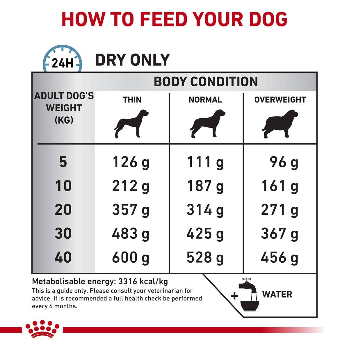 Royal Canin VET Sensitive Control Dry Dog Food