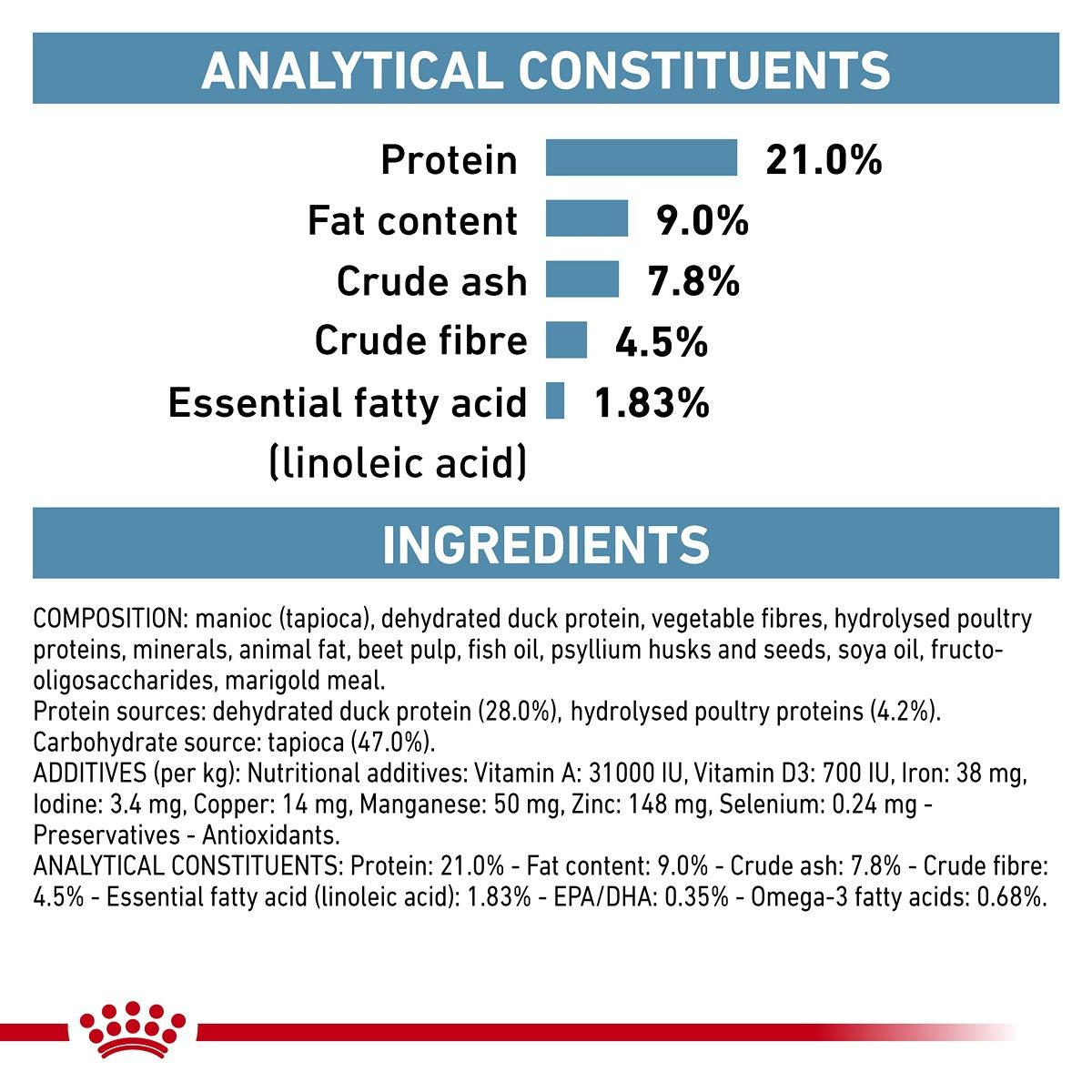 Royal Canin VET Sensitive Control Dry Dog Food