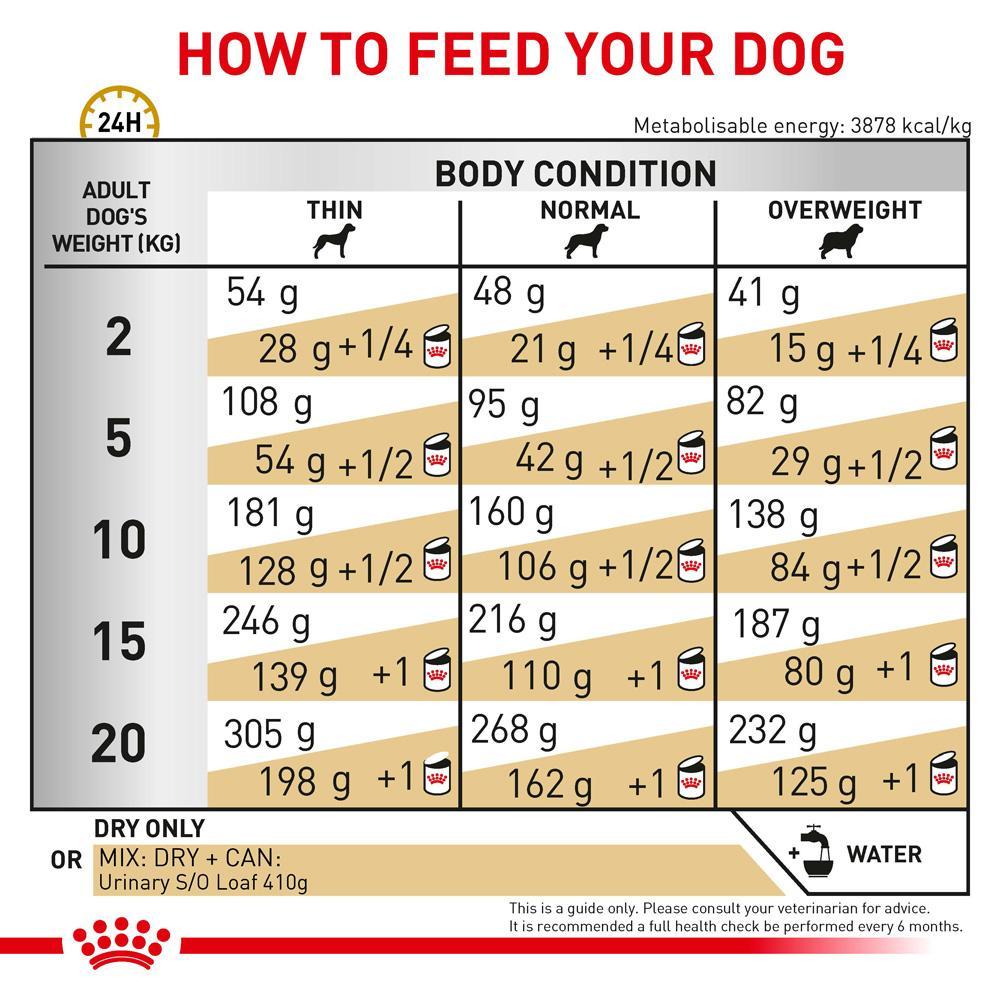 ROYAL CANIN VETERINARY DIET Urinary Adult Dry Dog Food