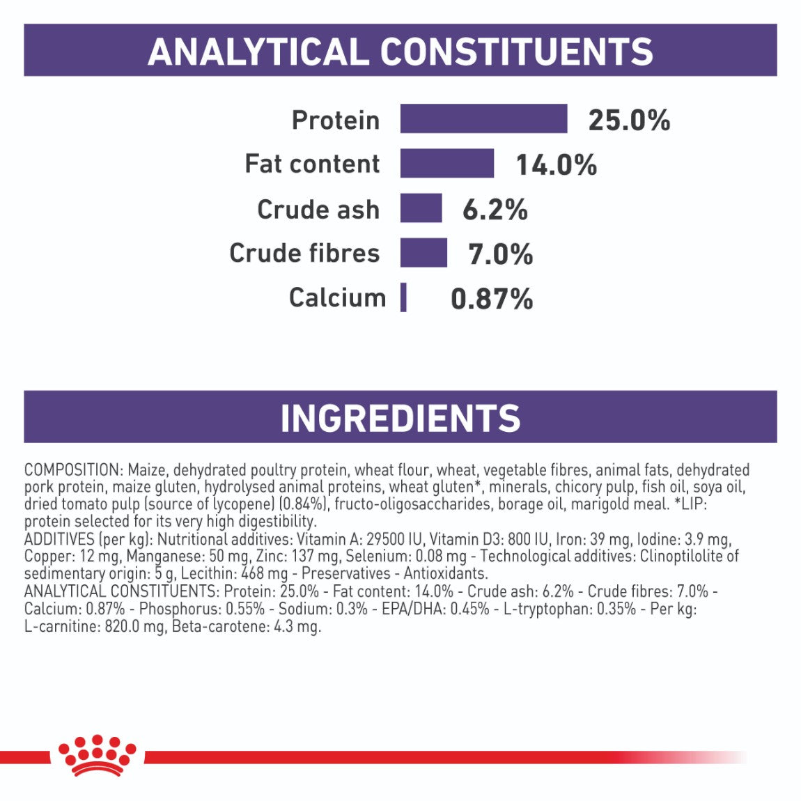 Royal Canin Mature Consult Small Dry Dog Food 3.5kg