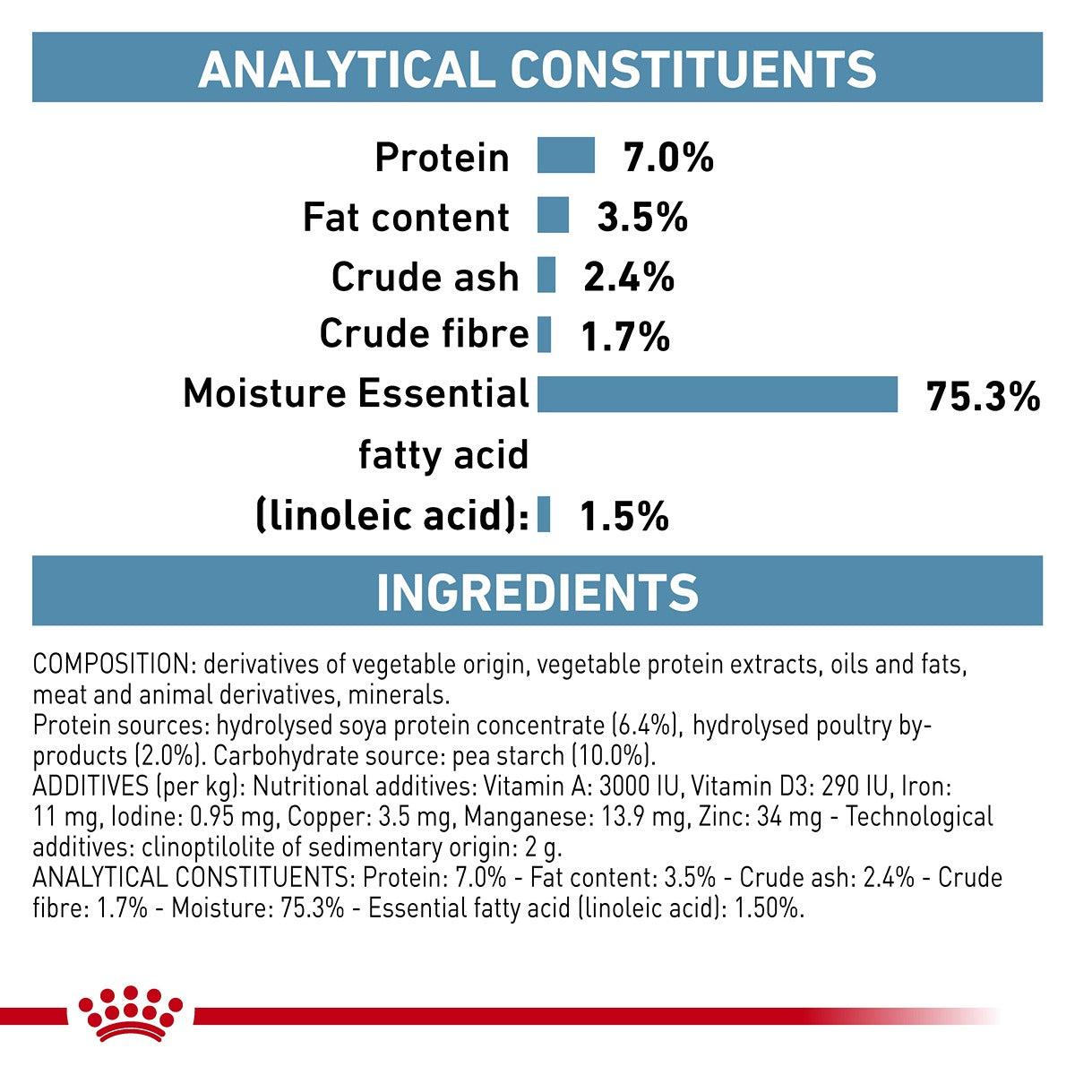 ROYAL CANIN VETERINARY DIET Hypoallergenic Wet Dog Food Cans 400G