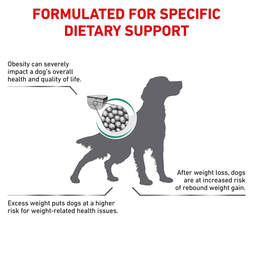 Royal Canin VET Satiety Weight Management Dry Dog Food