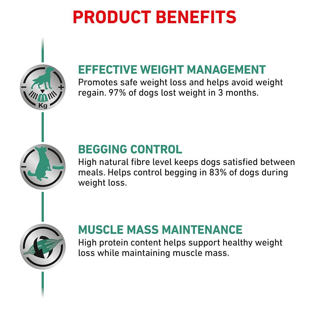 Royal Canin VET Satiety Weight Management Dry Dog Food