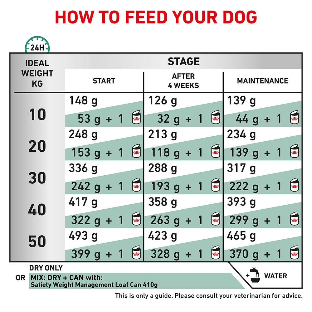 Royal Canin VET Satiety Weight Management Dry Dog Food