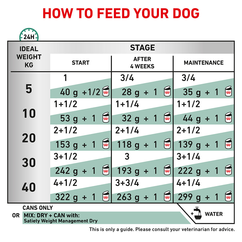 ROYAL CANIN VETERINARY DIET Satiety Adult Wet Dog Food Cans 410G