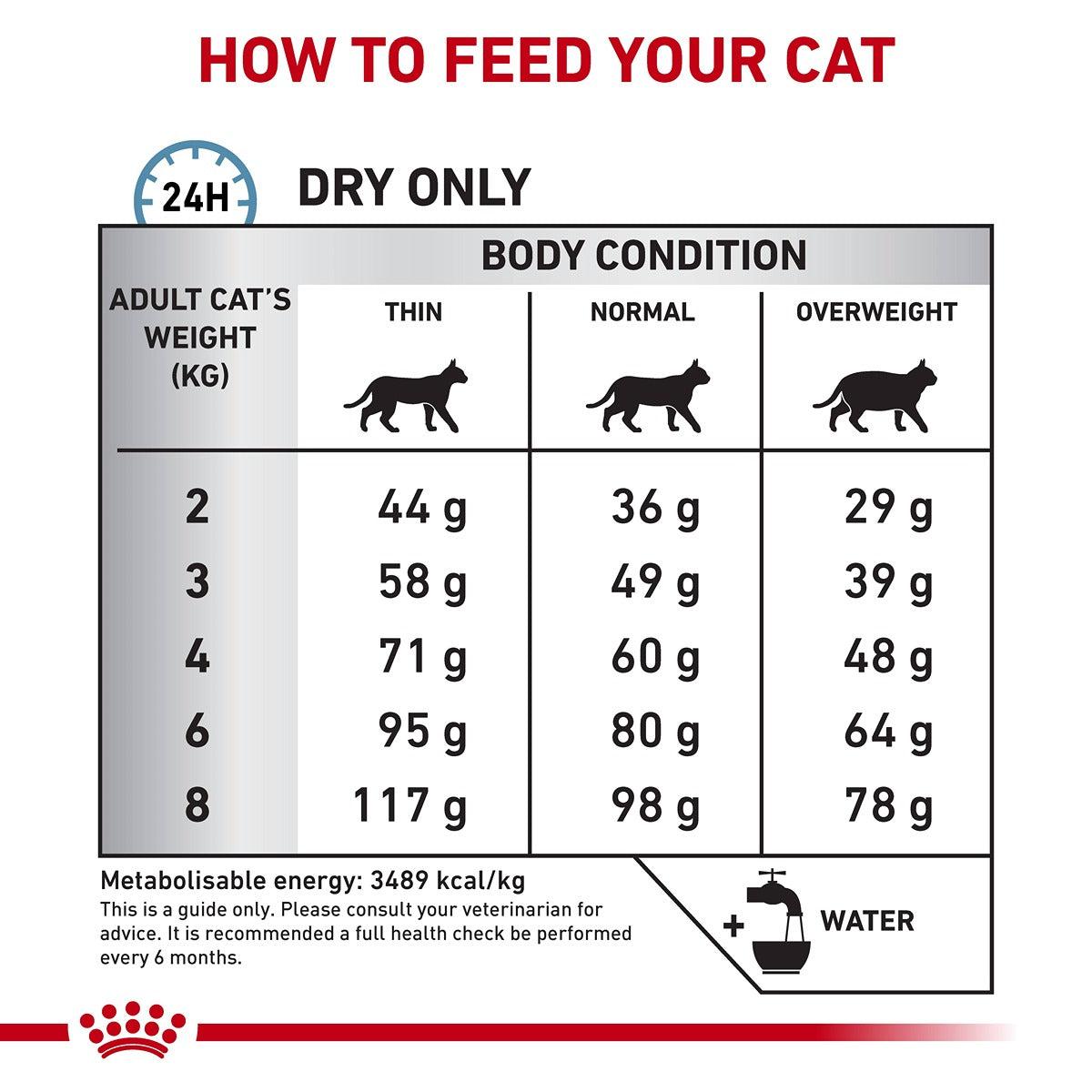 ROYAL CANIN VETERINARY DIET Sensitivity Control Adult Dry Cat Food