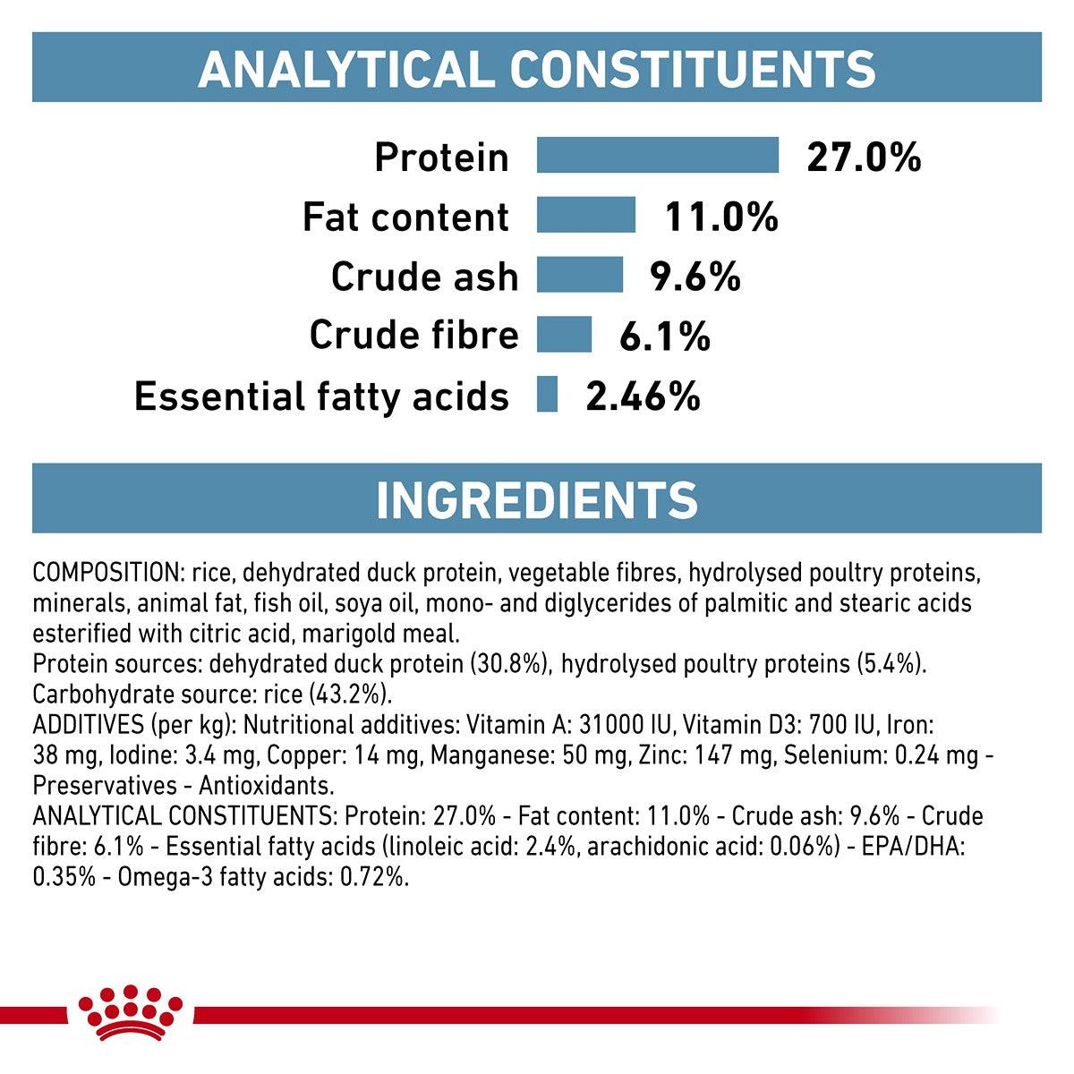 ROYAL CANIN VETERINARY DIET Sensitivity Control Adult Dry Cat Food