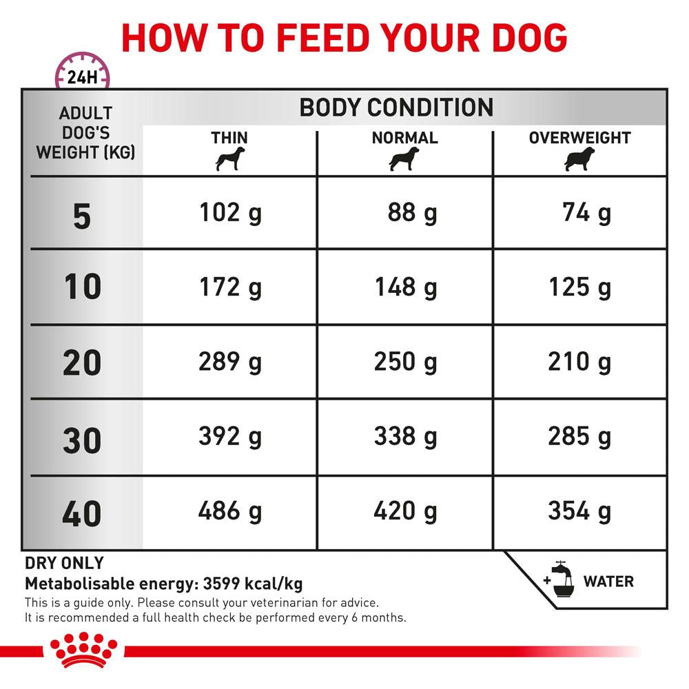 Royal Canin VET Mobility C2P+ Dry Dog Food