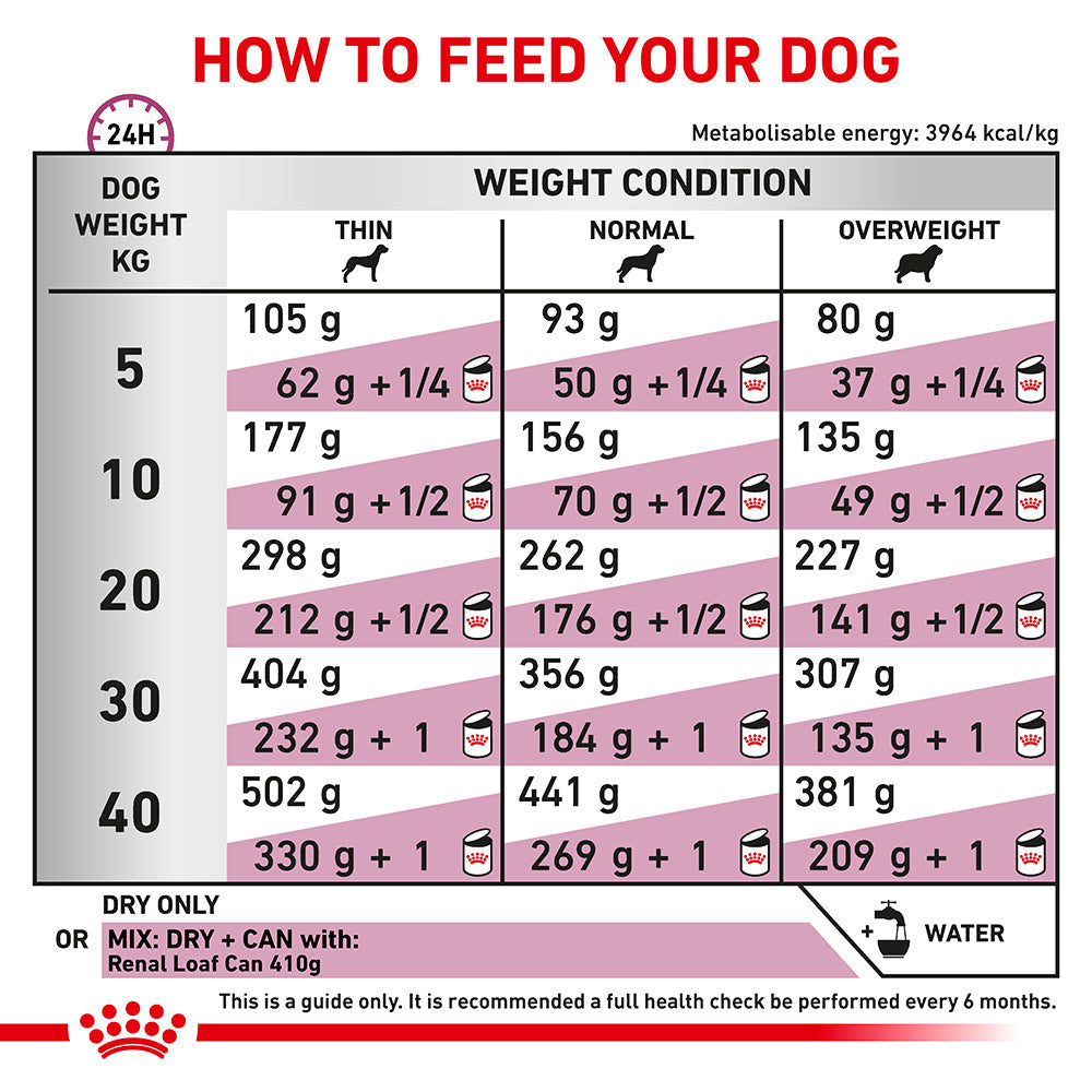 ROYAL CANIN VETERINARY DIET Renal Select Adult Dry Dog Food 2kg