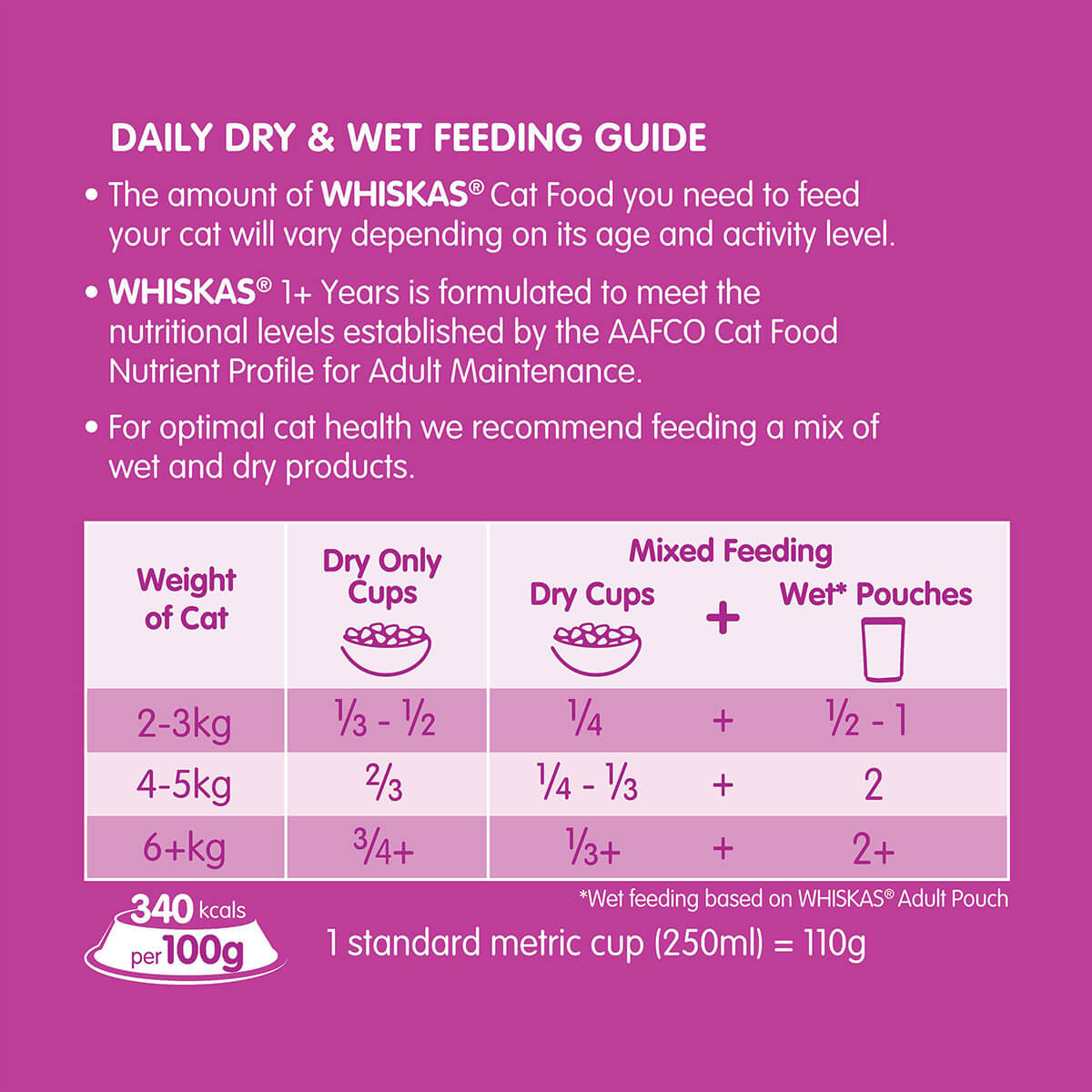 Whiskas Vita-Bites Sardine, Prawn, Tuna & Whitebait Dry Cat Food 2.50kg