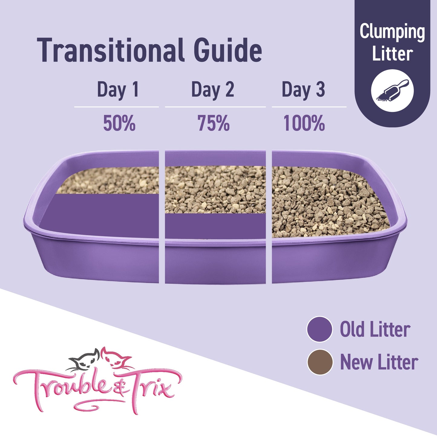 Trouble N Trix Clumping Odour Neutralising Lavender Scented Cat Litter