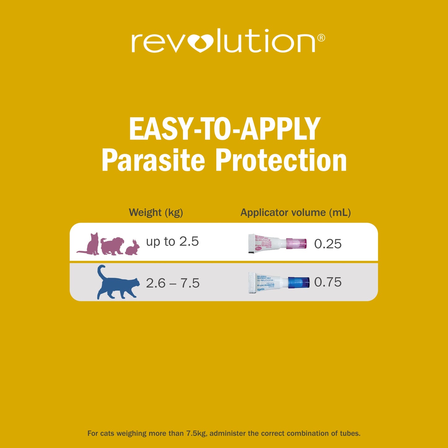 Revolution Medium Cat 2.5-7.5kg Flea & Worm Spot-On Treatment