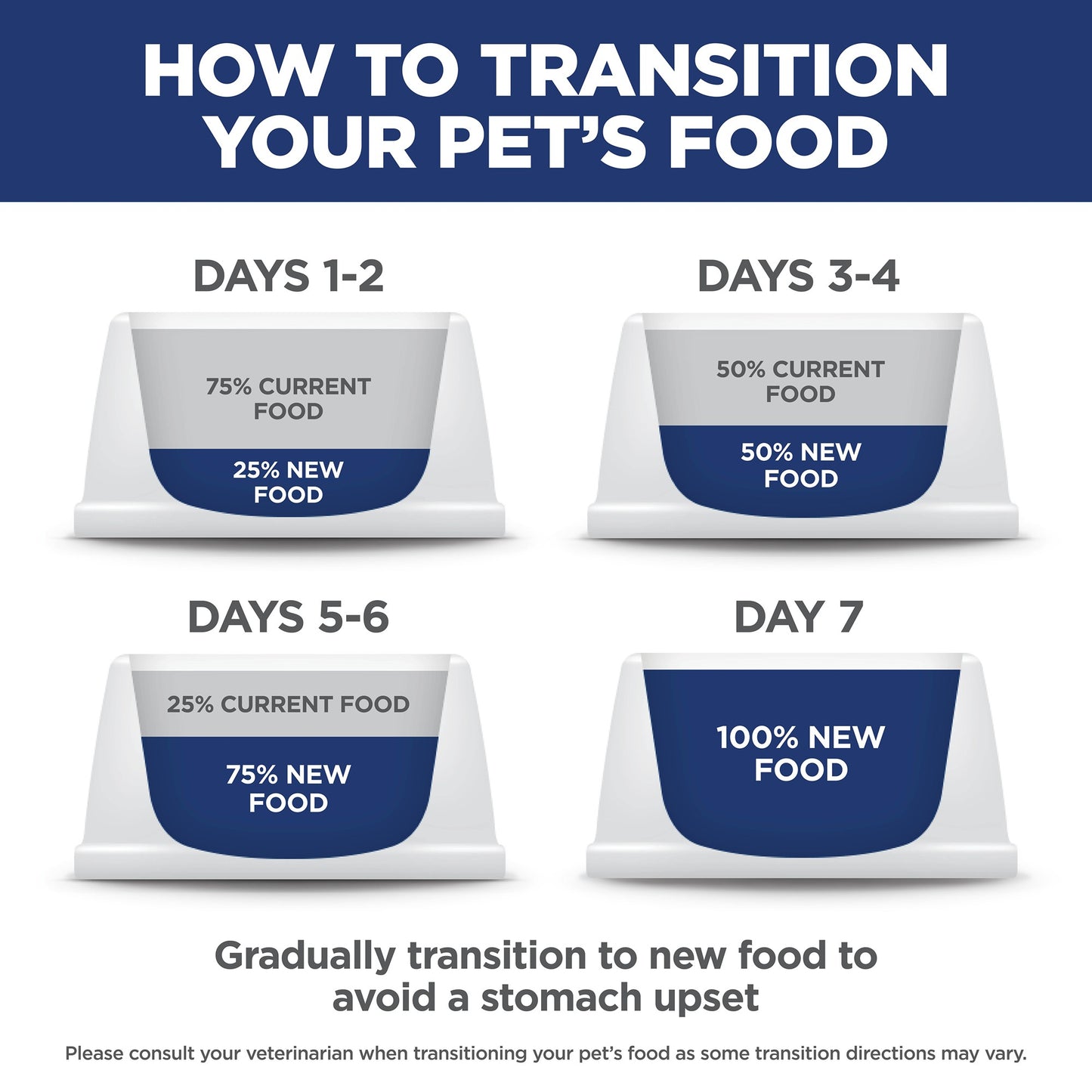 Hill's Science Diet 7+ Adult Dry Cat Food